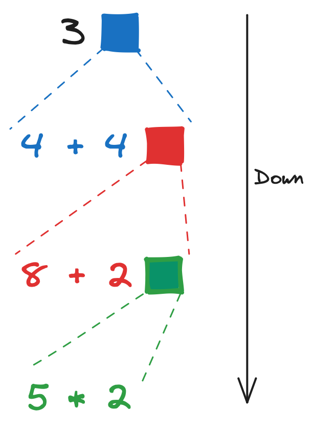 stack vs queue