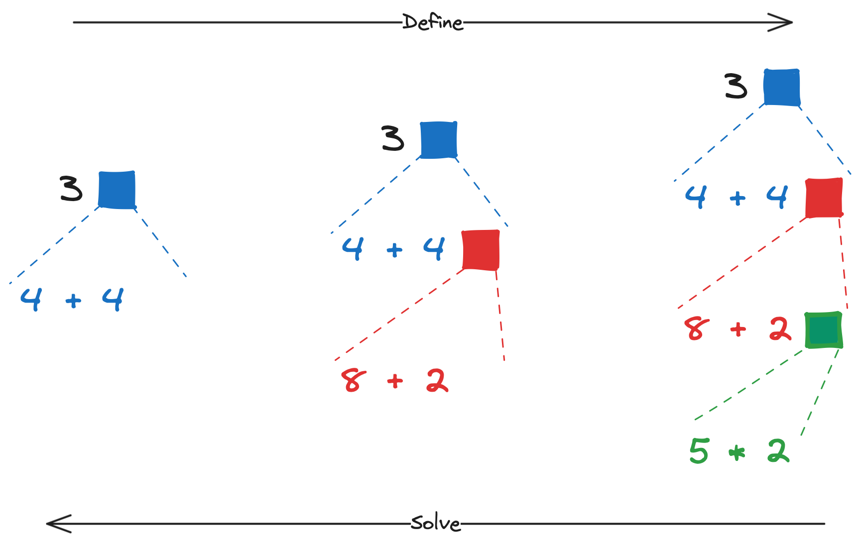 stack vs queue