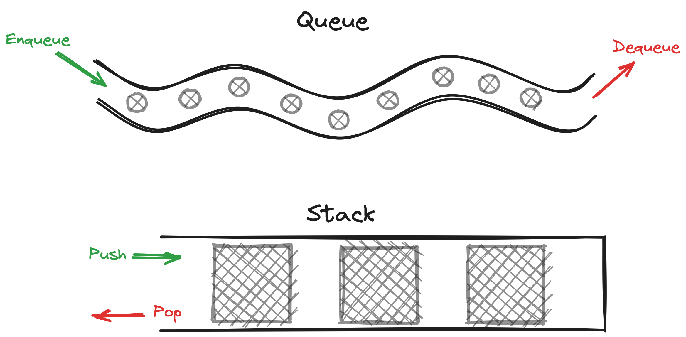 stack vs queue