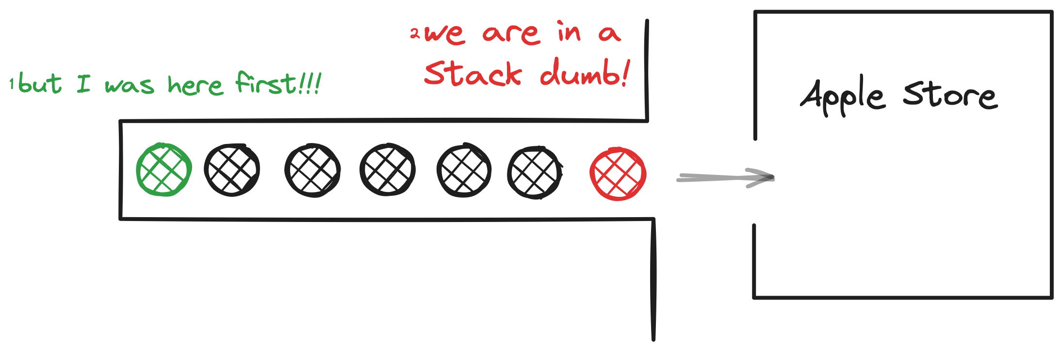 stack vs queue